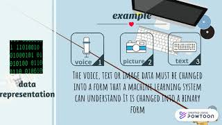 AI process