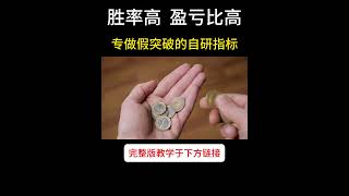 高胜率，高盈亏比！专做假突破/假跌破的自研指标，让你不再被主力扫下车！K線技術分析，新手老手都適用！#shorts