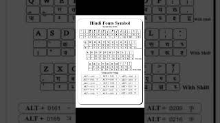 हिंदी टाइपिंग फॉन्ट चार्ट  II Krutidev dev 10 typing speed ke liye