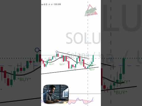 This BUY/SELL Strategy works for you #profits #trading