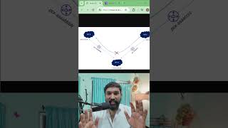 Tamil - VPC Peering ✅and non-transitive ✅explained 🧠#aws #awsvpc #awsnetworking