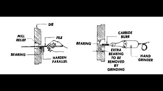 How to correct extrusion dies
