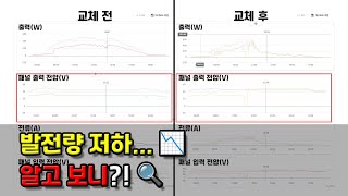 실시간으로 이상 감지! 솔라닥터패치 도입 효과