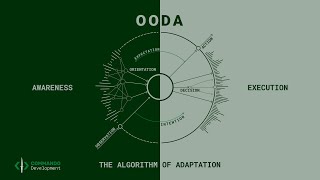 OODA - The Algorithm of Adaptation. An On Deck Course Creators workshop