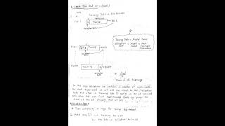 Types of Crossvalidation#crossvalidation#stratified_sampling#leave#oneouts#timeseries#timecomplexity