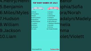 Top Baby Names of 2023 👶 #shorts #babynames