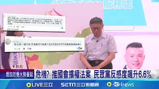 危機?  推國會擴權法案 民眾黨反感度飆升6.6%｜三立新聞網 SETN.com