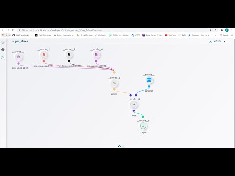 Unificater sample flow