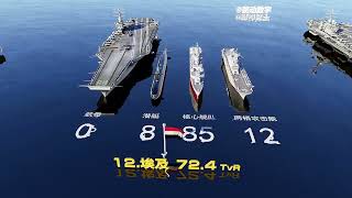 全球海军实力排名，前30名有哪些国家？