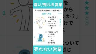 売れる営業・売れない営業の違い #営業力 #営業スキルアップ #経営者