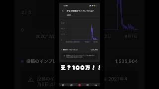 インプレッション数100万いってた
