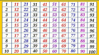 1 to 100 counting | counting 1to 100 | 1234 number | ginti | गिनती हिंदी में #counting​ #ginti