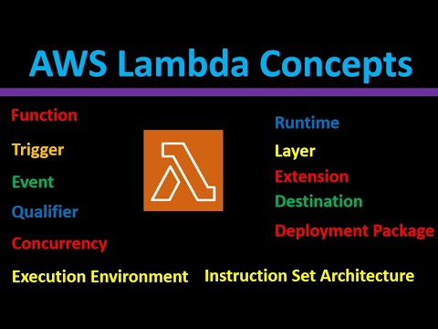 Lambda: Essential Concepts and Terminology