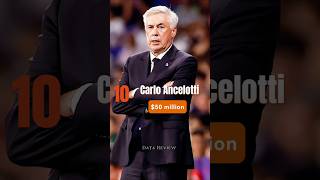 Top Richest Football Coaches in the World 2024 l highest paid coaches l football coach salaries