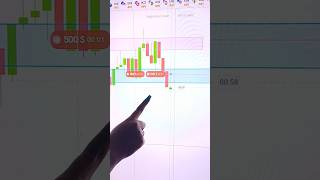 Rectangle Secrets 🤫 Quotex Trading Strategy #short