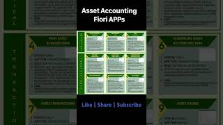 SAP S/4 HANA: FIORI APPs related to Assets Accounting. #sap #sapcenter #sapfico #sapassetaccounting