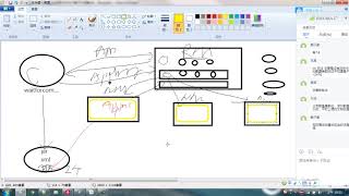 06 大数据 Big Data教程 框架 hadoop yarn工作机制
