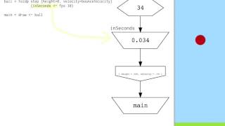 Elm: Understanding Signal Graphs and Hot-Swapping
