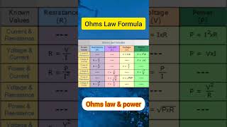 Ohms Law & Power Formula #shorts #electronics 🥰