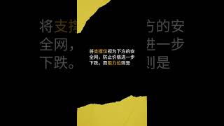 [Simplified Chinese] TradeTalks： 解码！- 支撑位和阻力位