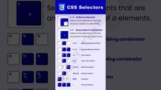 All CSS Selectors🤯🤯😲 #css3 #cssselectors #webdesign #webdevelopment #programming #coding #shorts