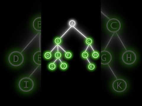 Child Node in Tree Data Structure #shorts #short #dsa #computerscience  #coding #engineering #tree