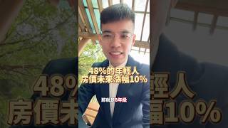 48%的年輕人房價未來漲幅10% #買房 #賣房 #貸款 #漲幅 #熱血澎湃 #房貸 #風險 #熱門 #不講房的房仲蔣啥 #溫叨買厝找鴻毅 #21世紀房屋陳鴻毅