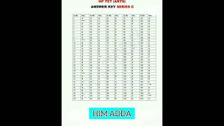HP TET ARTS NOVEMBER 2023 SERIES C ANSWER KEY
