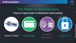 F0011 SecurityPlus
