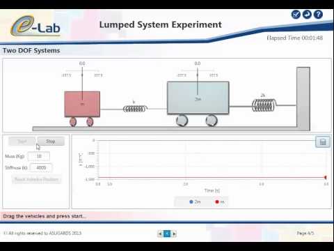 Lumped Parameter Systems Experiment Overview (www.elab.edu.eg)