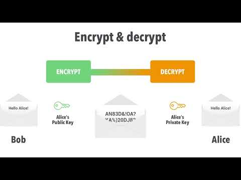 What is Encryption , Decryption | hackers in chennai | kaashiv infotech #chennaikaashiv