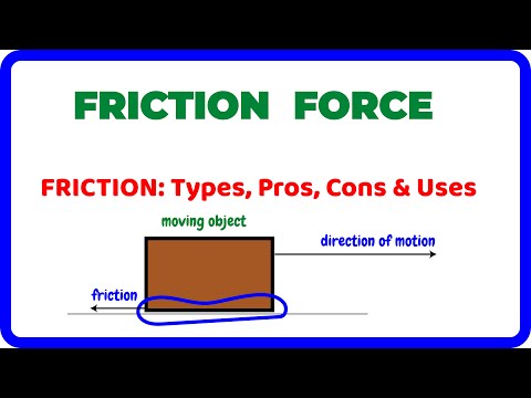 FRICTION FORCE: Types, Dis/Advantages & Applications