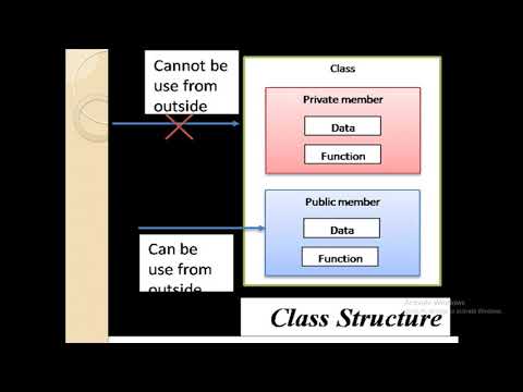 what is Data members and Member functions in object oriented programing,c++ for beginners codeblock
