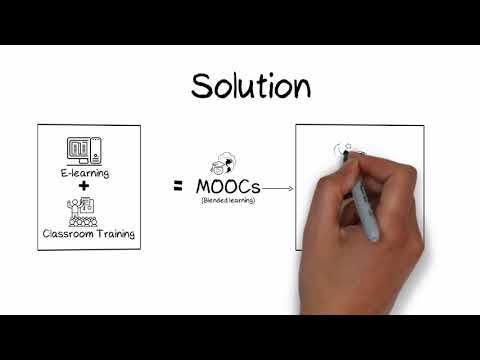 Whiteboard video - Evolution of Online Learning