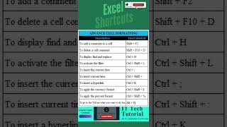Excel Cell Formatting Shortcuts #excel #edexcel #excelshortcuts #excelformula