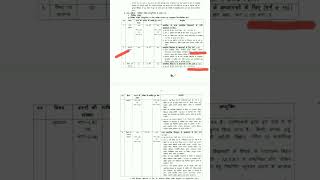 BPSC/Bihar Teacher/ exam ke Syllabus