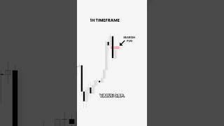 How I Find PERFECT Entries #shorts #forex #trading #tradingtips #tradingstrategy #reels #trending