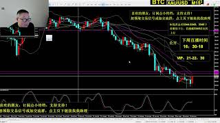 外汇交易直播 - 黄金外汇信号 - XAUUSD 外汇交易-黄金-比特币
