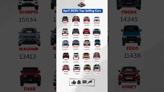 Top Selling Cars in April 2025 🚗 | Most Popular Cars in India! #TopSellingCars #April2025 #CarSales