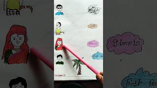 তোর শশুরের লেজ কাটা 😁😁 #comedy #funny #whowillbemylifepartnerta #lifeisbutadream