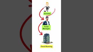 What is Front Running Scam ?  #economy #ias #upsc #shorts