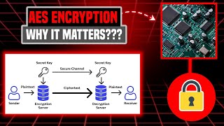 What is AES Encryption Why It Matters & How It Secures Embedded Systems