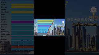 摩天大樓最多的城市 #shorts #Skyscraper #摩天大樓