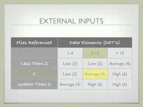 6. Complexity External Inputs