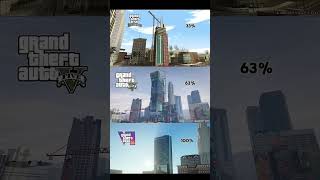 GTA games Comparison 🤞👾 #gaming #gta #gtav #gta6 #graphics #gtarp #gameplay #shorts