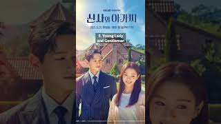 TOP 10 MOST WATCHED KOREAN DRAMAS ON NETFLIX IN 2022 #kdrama #kdrama2022 #shorts #cdrama