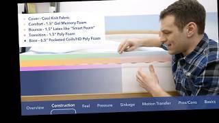 Mlily Bliss 15-inch Gel Memory Foam Mattress  Review