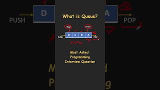 What is Queue? Programming Interview Question | Data Structure | DSA #coding #cpp #python #java