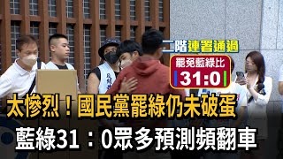 太慘烈！國民黨罷綠仍未破蛋  藍綠31：0眾多預測頻翻車－民視新聞