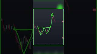 Today bitcoin analysis #short #altcoinbitcoin #bitcoin